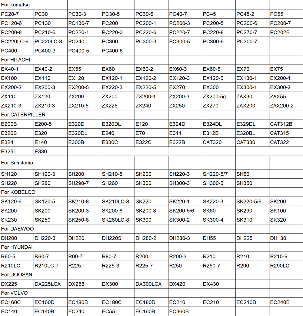 Descrizione del gruppo di tracce2