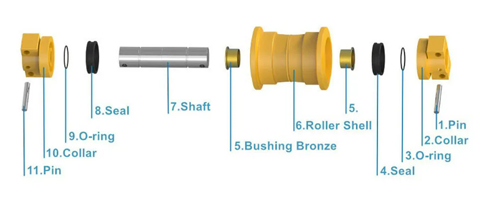 Deskripsi Track Roller