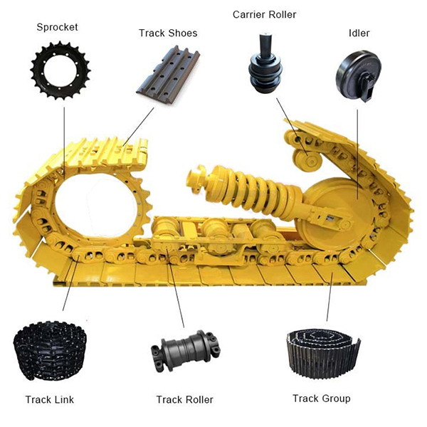 sprocket 1 څه شی دی